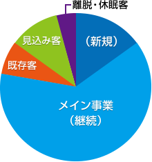 お買い得