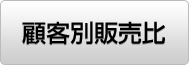 商品
